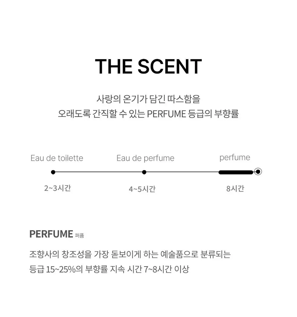 [5월 올영픽/포켓몬 에디션]포맨트 시그니처 퍼퓸 코튼허그 50ml 단품/기획 상세페이지 31